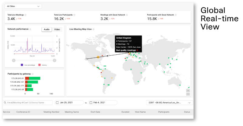 Webex Coverage Como o Webex Control Hub pode ajudar a você, o administrador de TI ...
