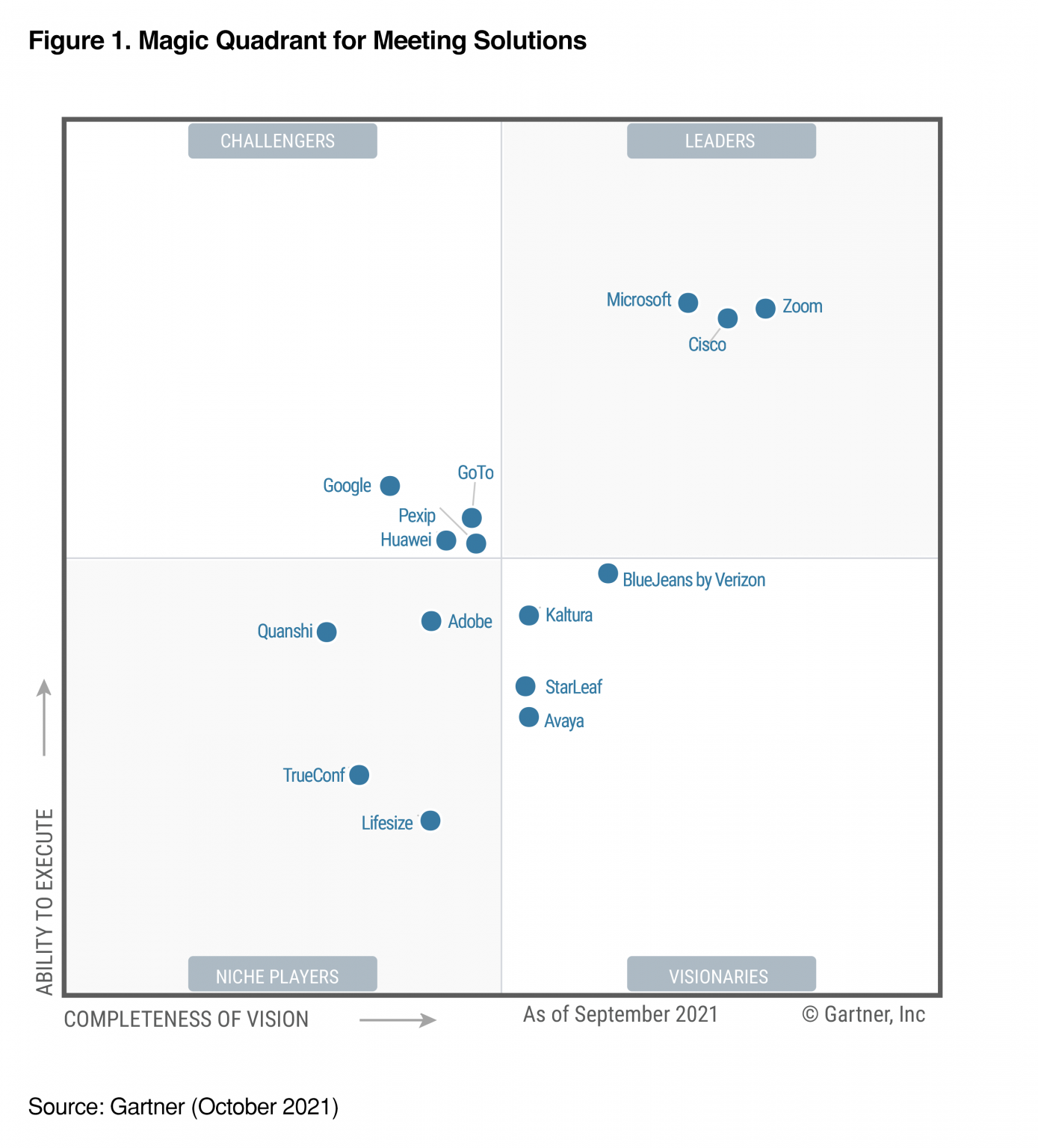 Getting meetings right: Gartner names Cisco as a Meeting Solutions 