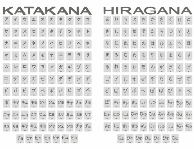 Katakana Hiragana diagram