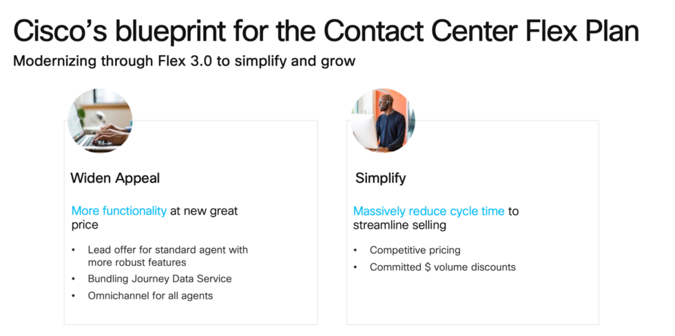 Cisco Blueprint For The Contact Center Flex Plan