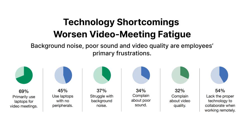 Statistics Showing Correlations Between The Great Resignation And Video Meeting Fatigue