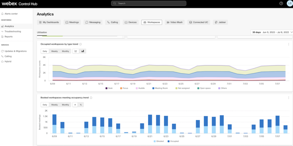 Dashboard showing Occupied workspaces by type trend and Booked workspaces meeting occupancy trend