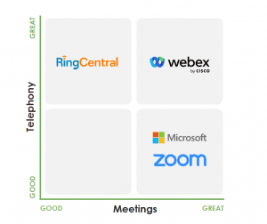 Cage Match in Review: Collaboration and Hybrid Work at Enterprise ...