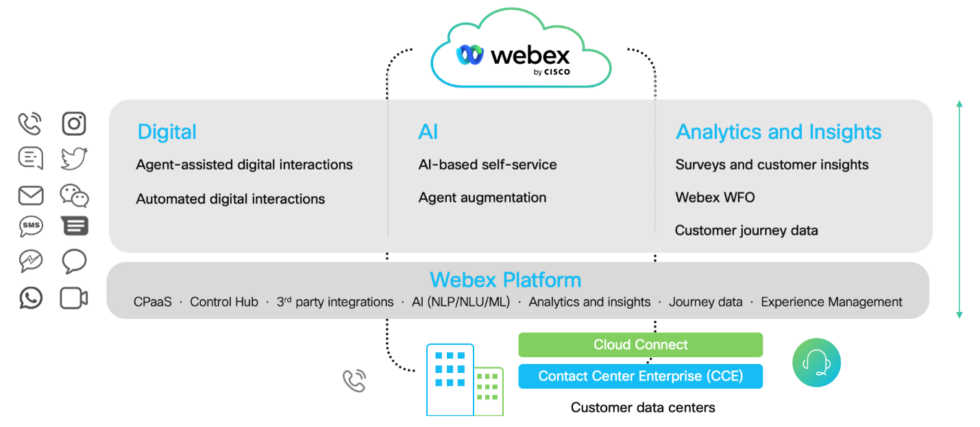 Webex cloud