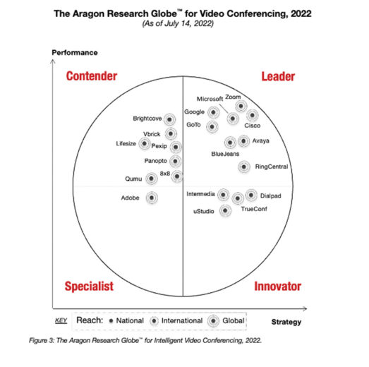 Aragon Graph Highlighting Cisco's Leadership Across Critical Capabilities.