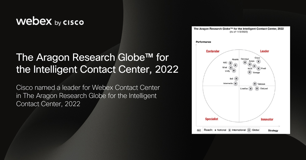 Aragon Research Globe for the Intelligent Contact Center, 2022 With Webex Leading In All Categories