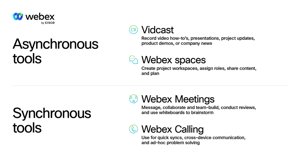 Chart Showing Best Collaboration Tools, including: Asynchronous Tools And Synchronous Tools