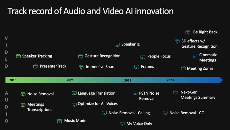 Graphic Showing Track Record Of Audio And Video AI Innovations