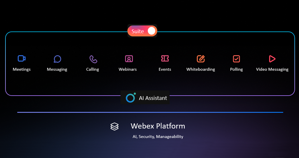 Graphic Showing A Full List Of Collaboration Tools And Features In The Webex Suite