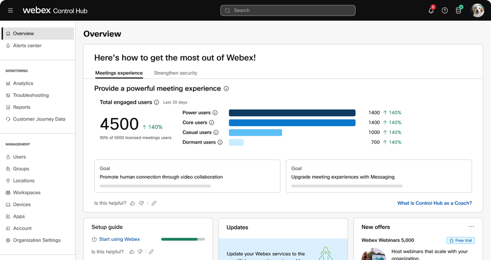 Webex Control Hub Analytics Homepage With Multiple Widgets Showing Various User Usage Stats