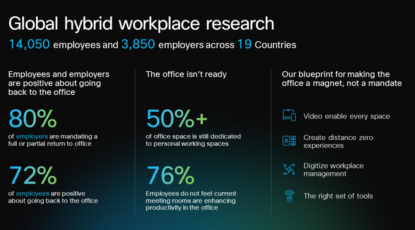Global Hybrid Work Study | Employee Insights, In-Office Challenges, and the Role of AI