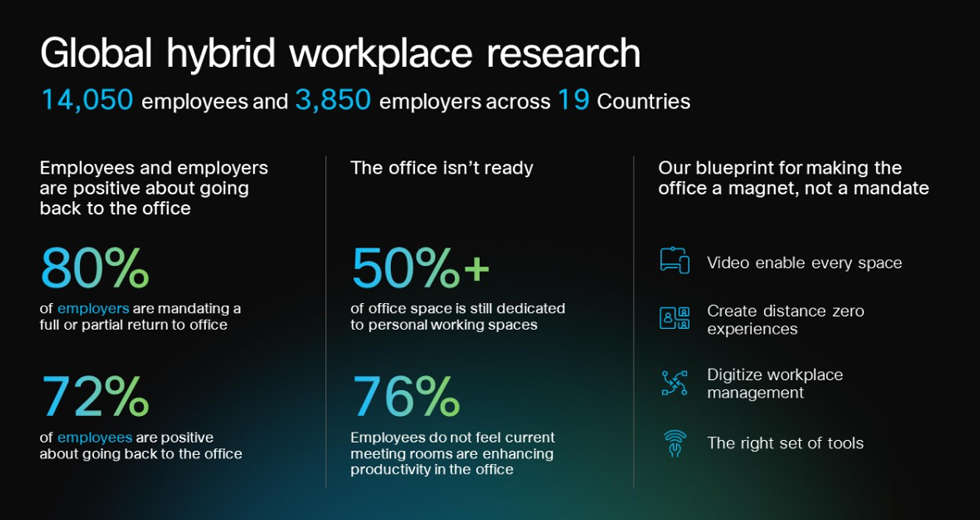 Global Hybrid Study Research Highlights