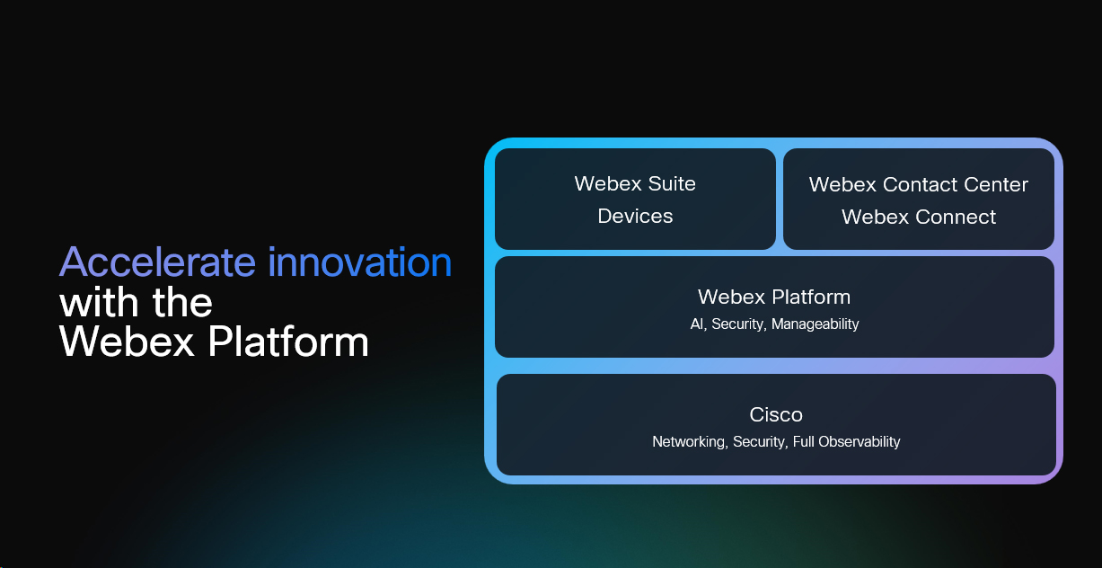 Accelerate Innovation with the Webex Platform