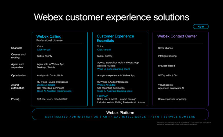 WebexOne 2024: Powerful Webex Suite Innovations Unveiled