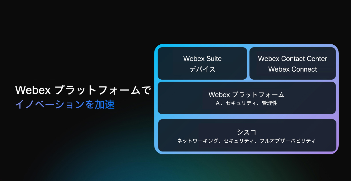 Webex プラットフォームでイノベーションを加速