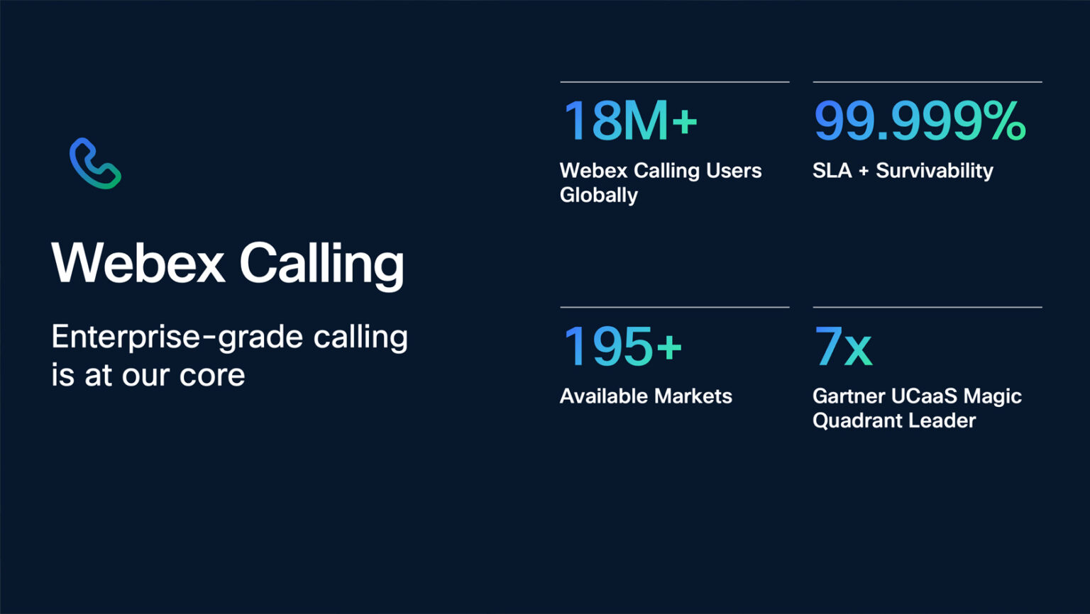 Webex Calling Service Cisco Live Amsterdam 2026: Connected Intelligence, AI & Enterprise ...