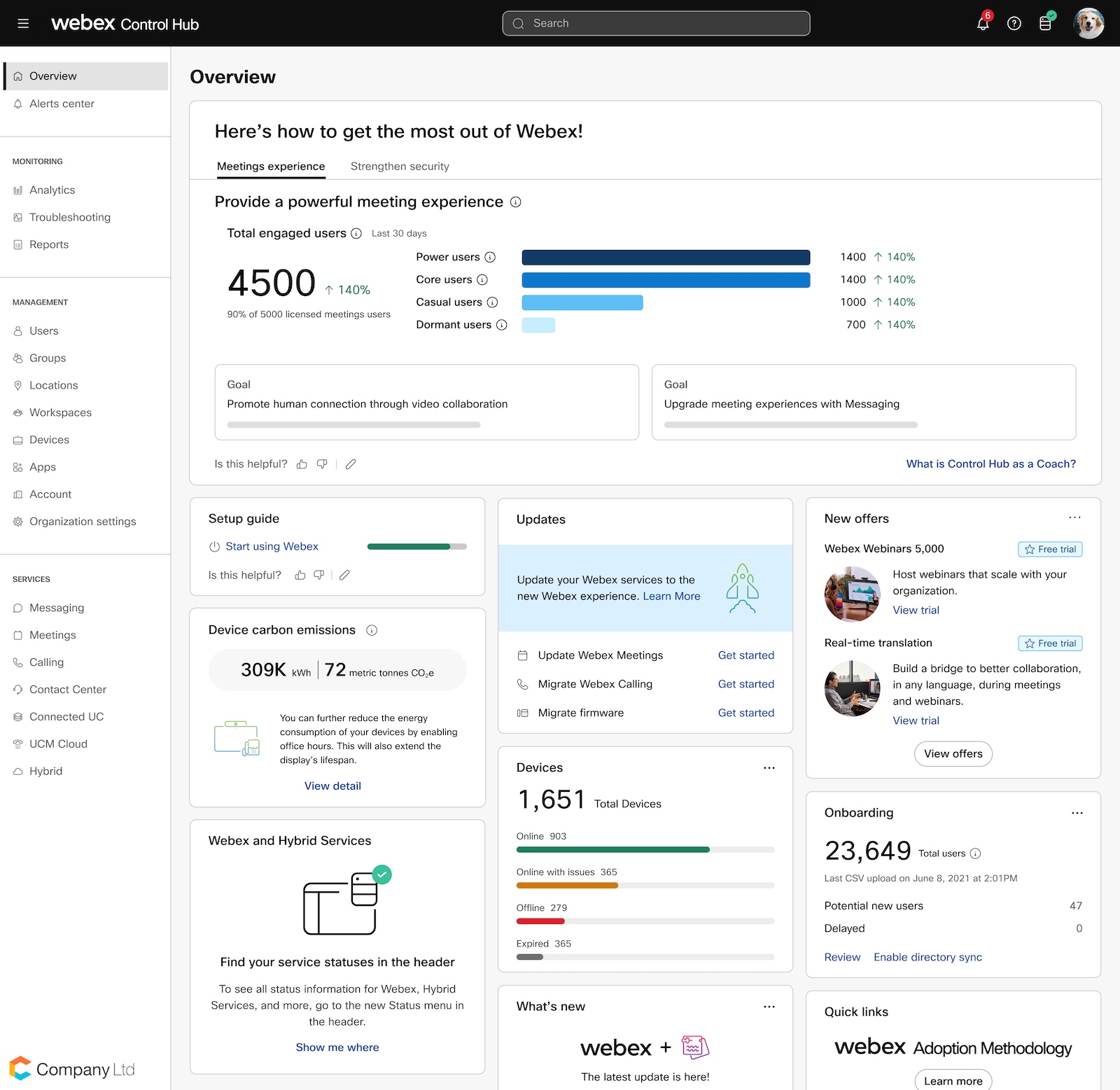 Webex Control Hub interface showing analytics, device management, and user activity insights