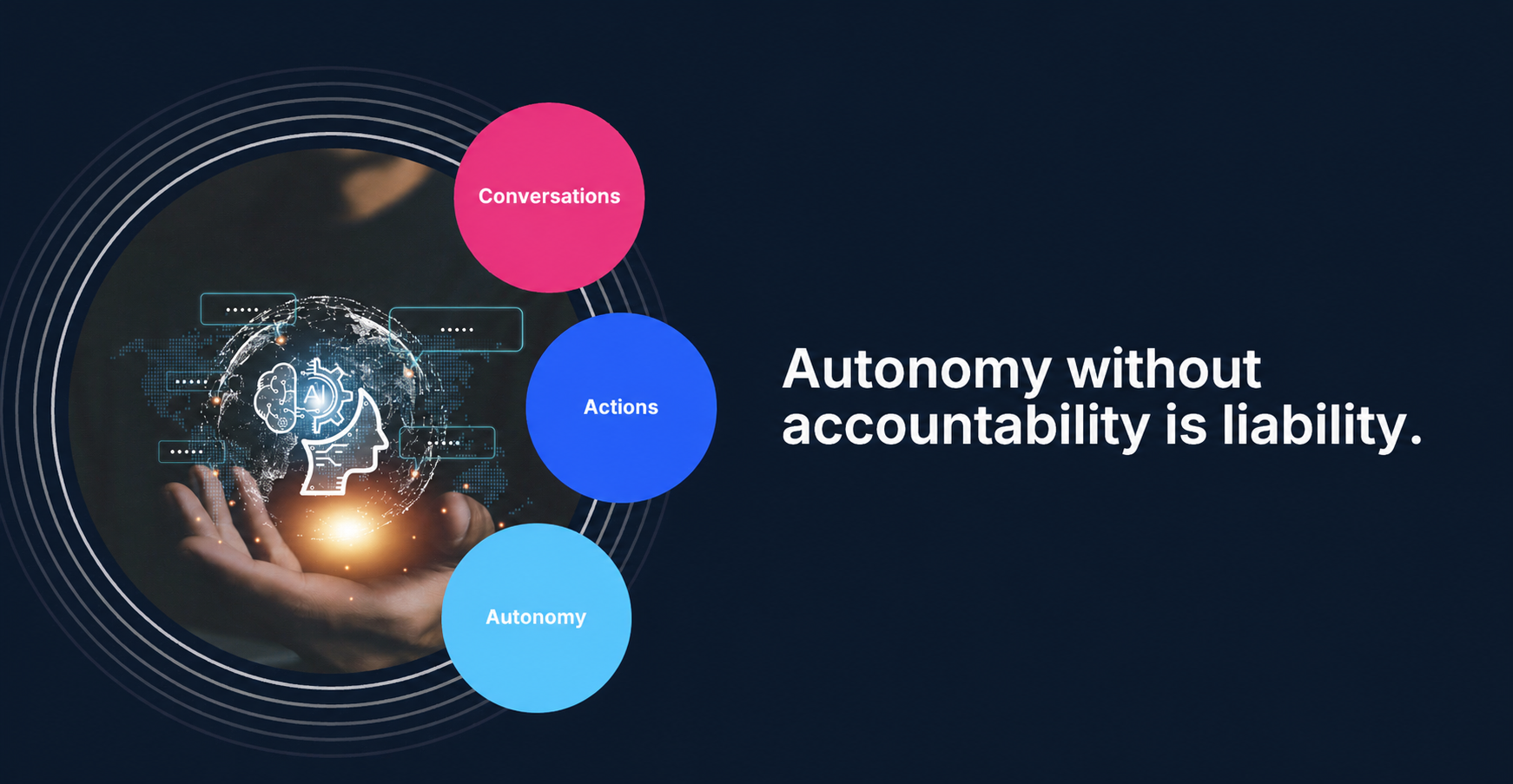 Graphic connecting conversations, actions, and autonomy alongside the statement, “Autonomy without accountability is liability.