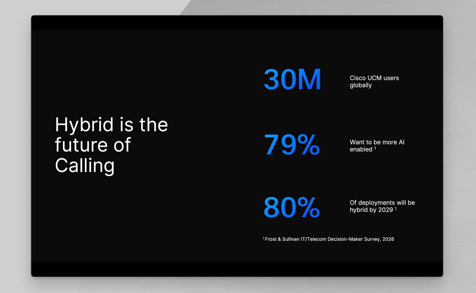 Hybrid is the future of calling