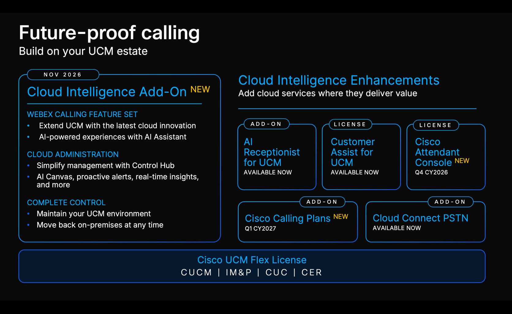 Cloud Intelligence add-on and independent add-ons for Cisco UCM