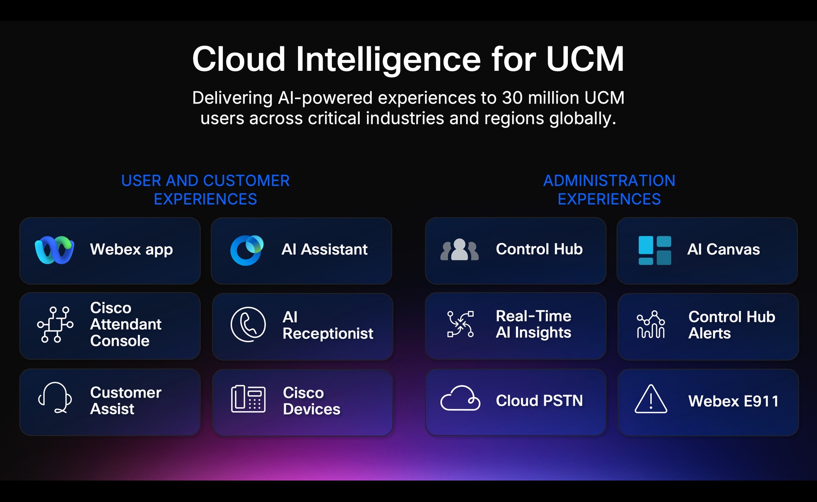 Cloud Intelligence for UCM user customer and administration experiences