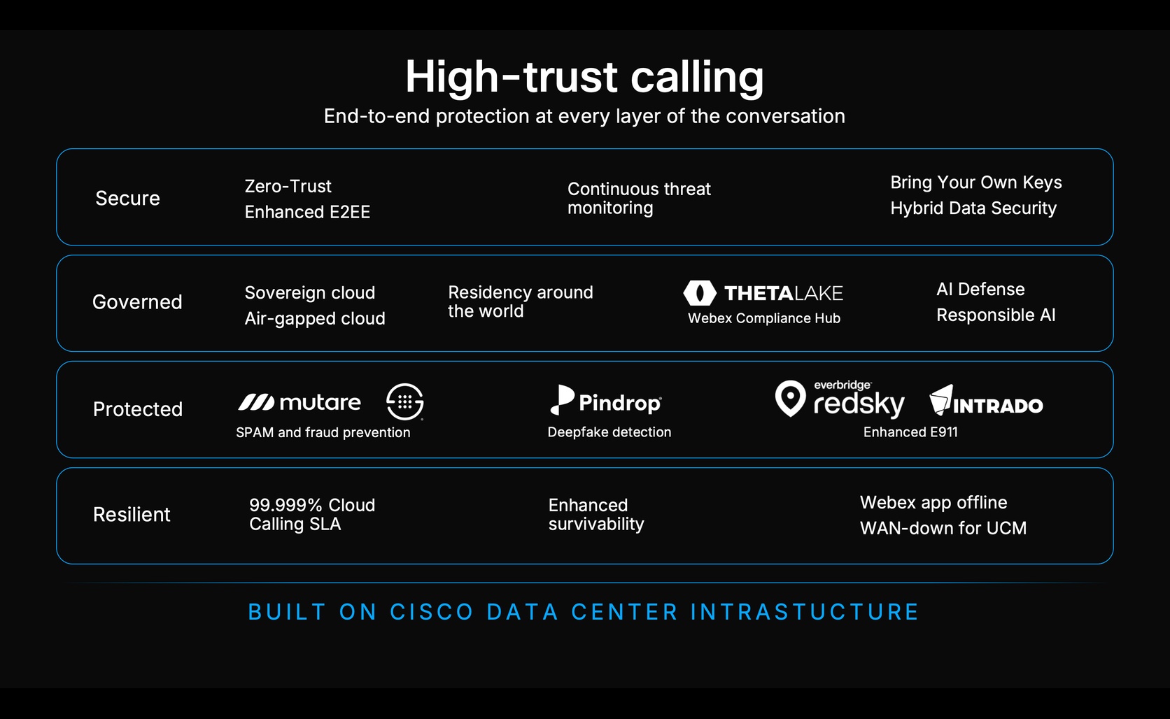 High-trust calling security governance protection and resilience layers